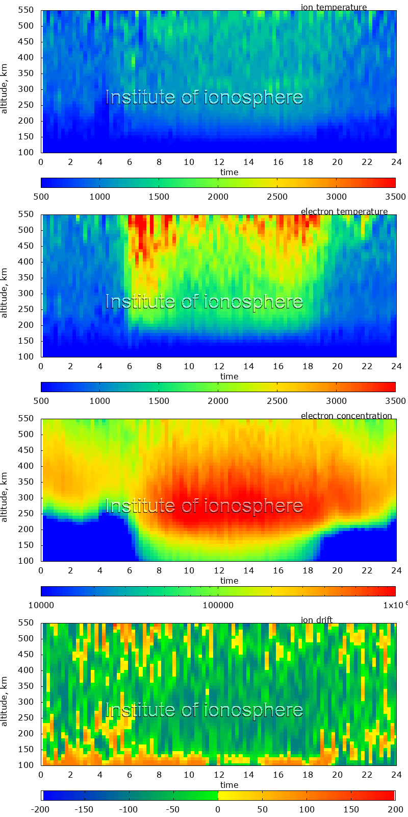 Data for 2014-09-24