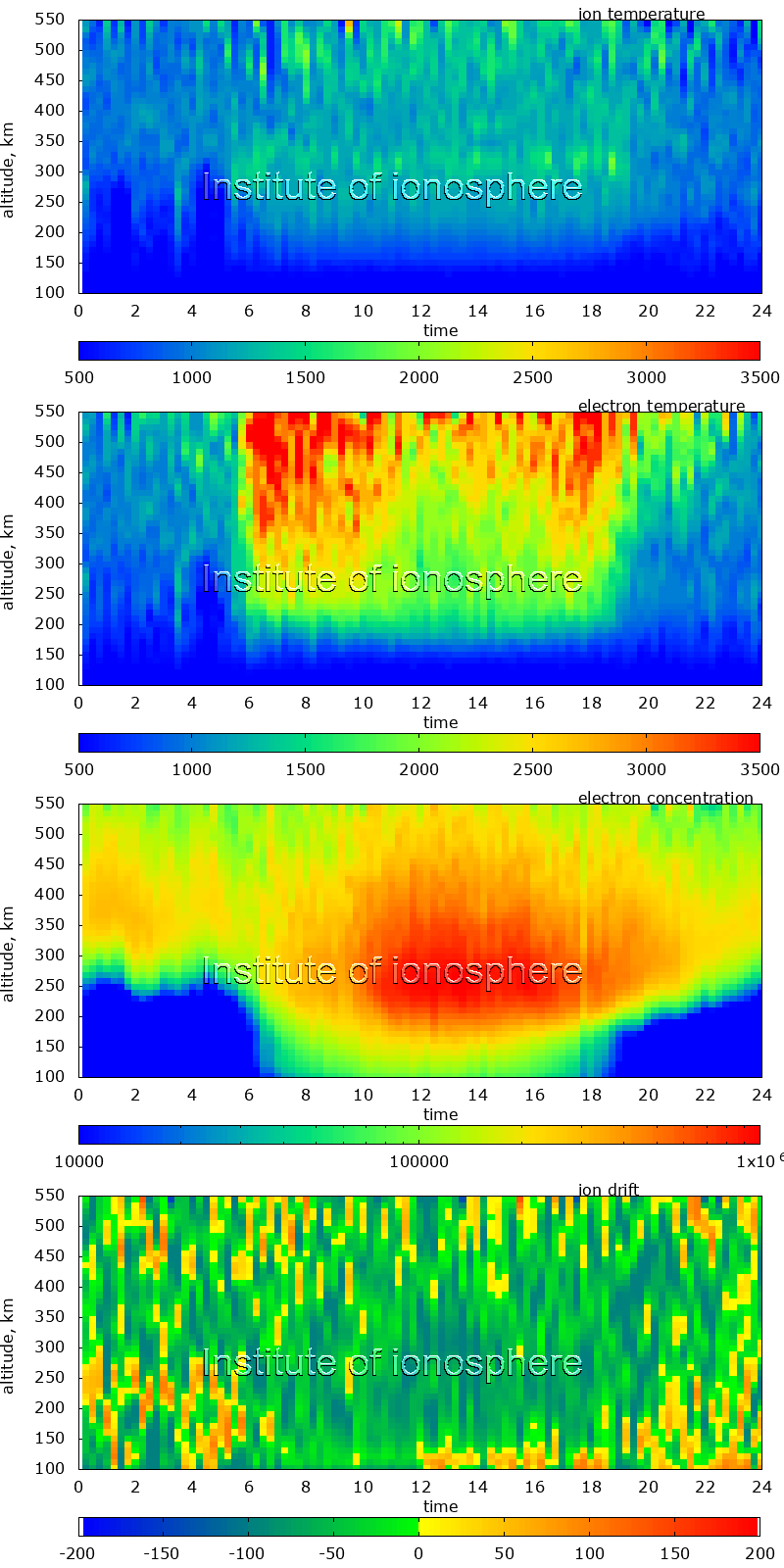 Data for 2014-09-25