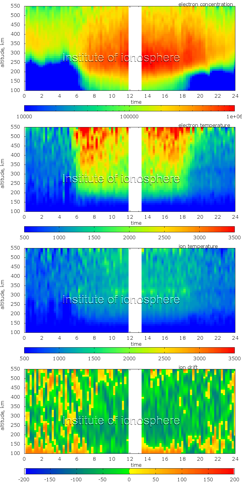 Data for 2014-09-26