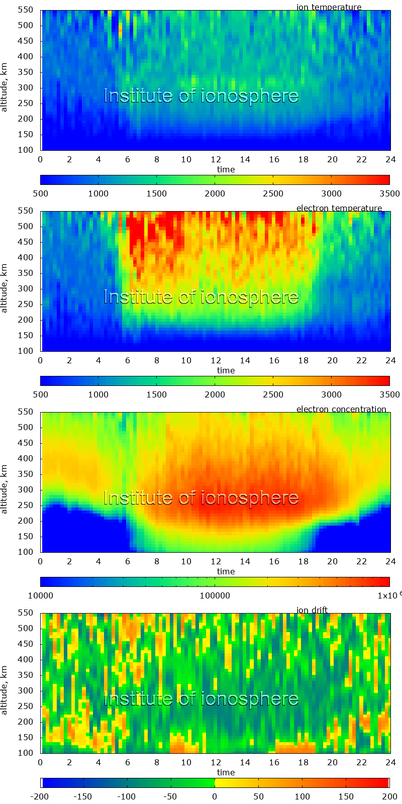 Data for 2014-09-27