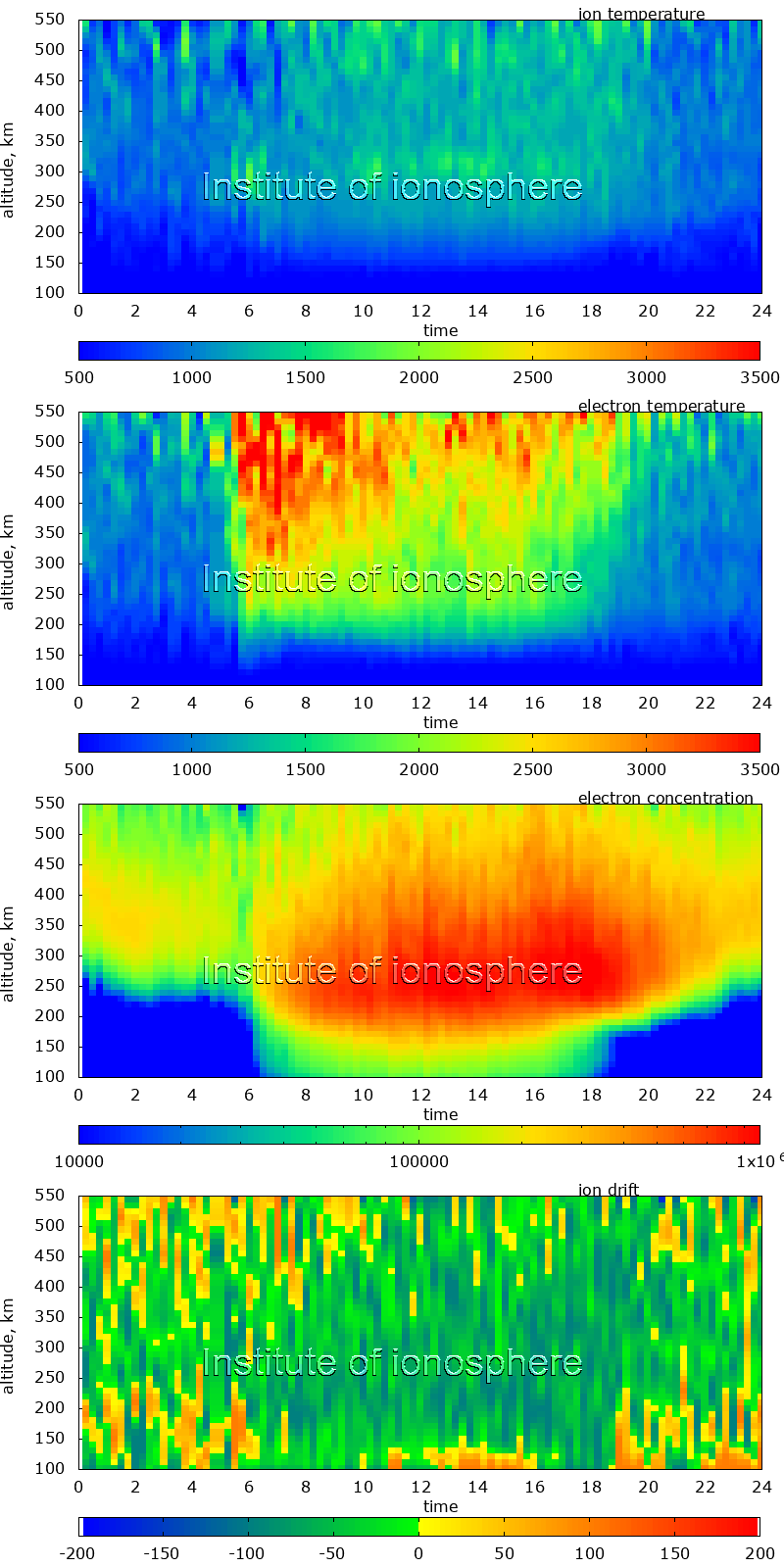 Data for 2014-09-28