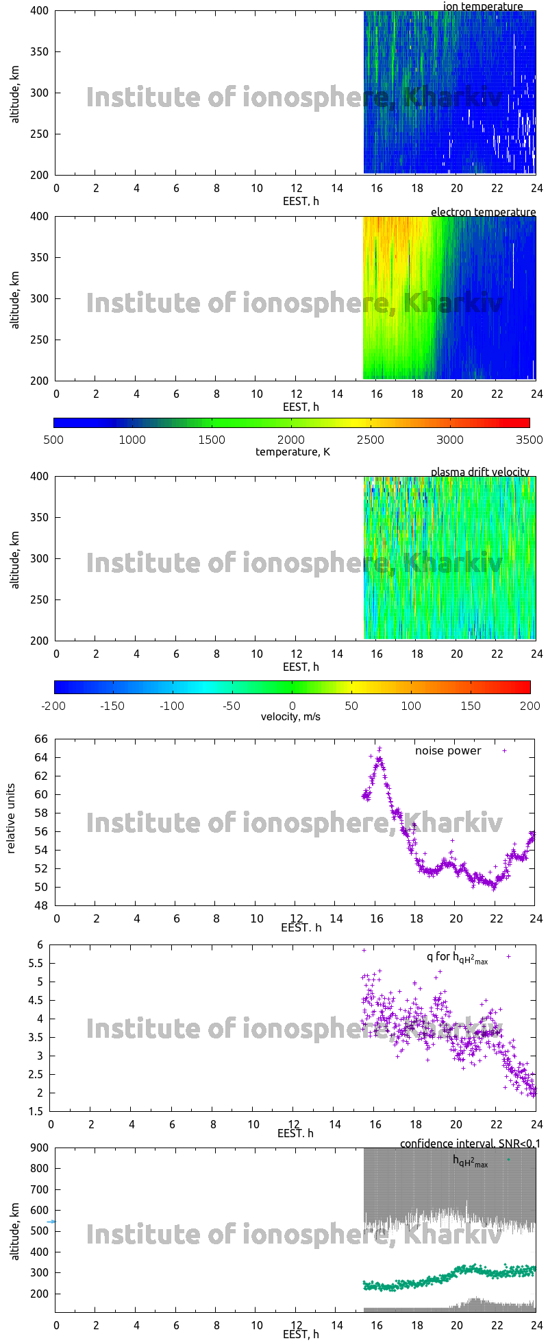 Data for 2006-03-27