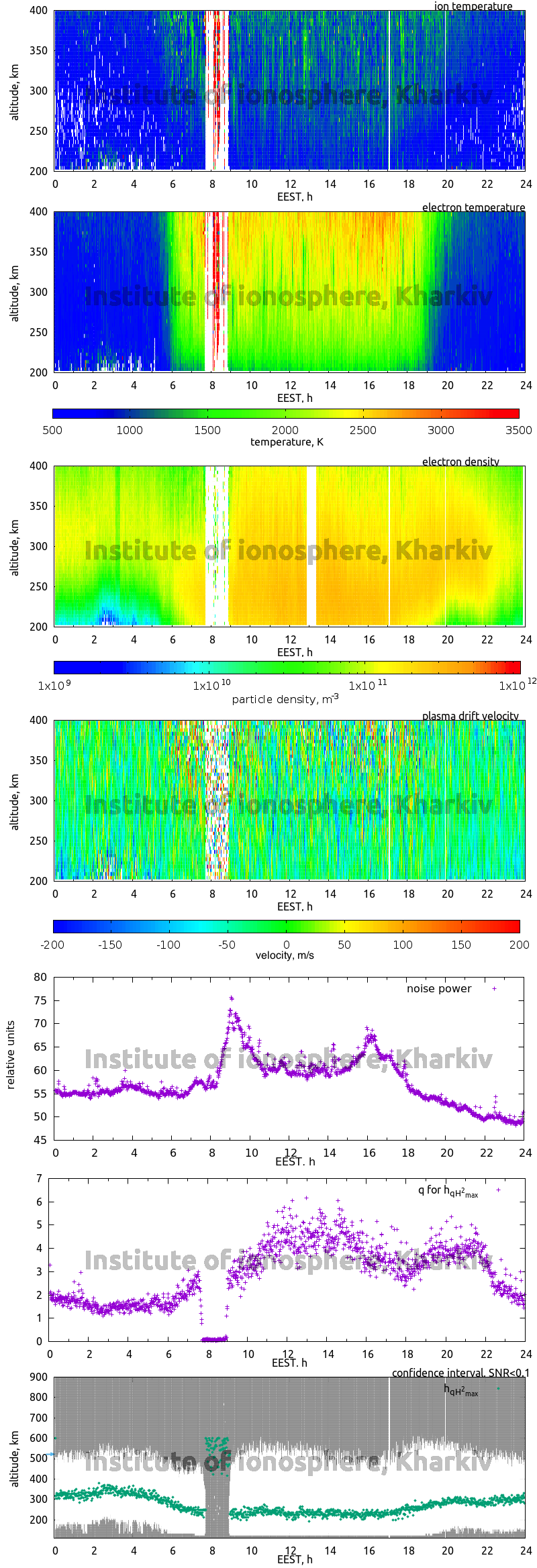 Data for 2006-03-28