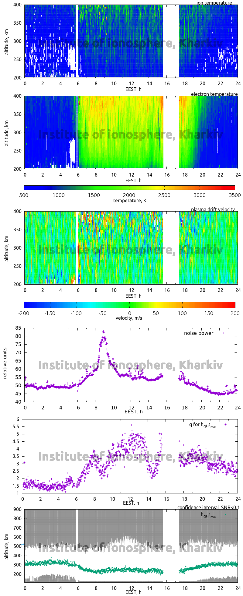 Data for 2006-03-29