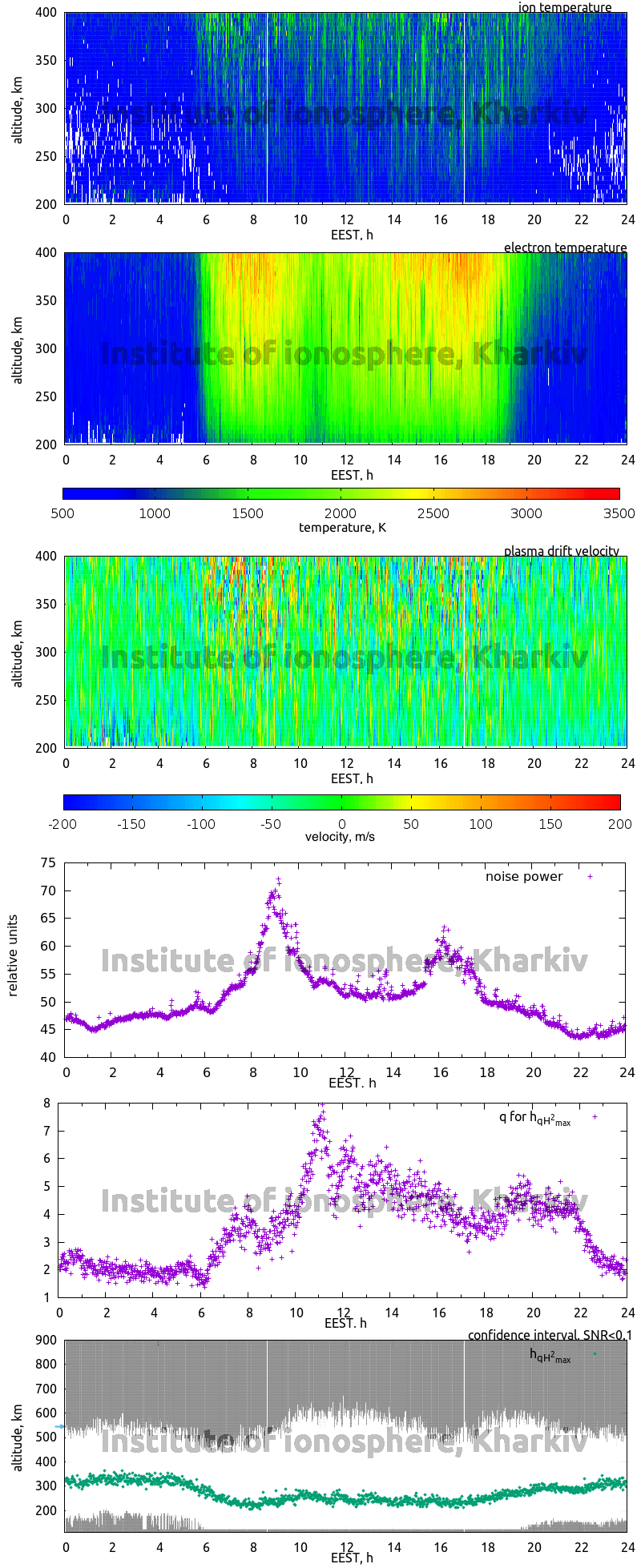 Data for 2006-03-30