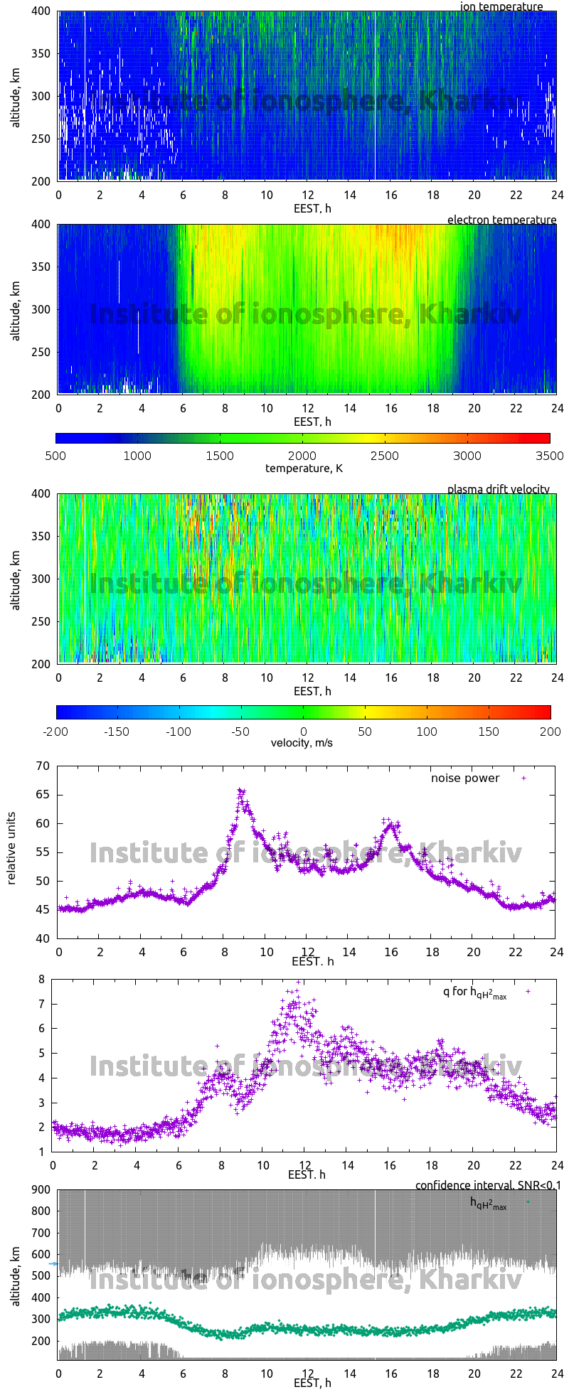 Data for 2006-03-31