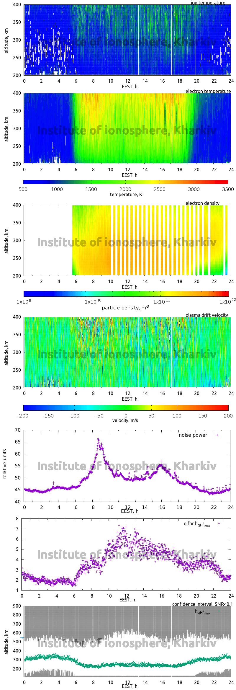 Data for 2006-04-02