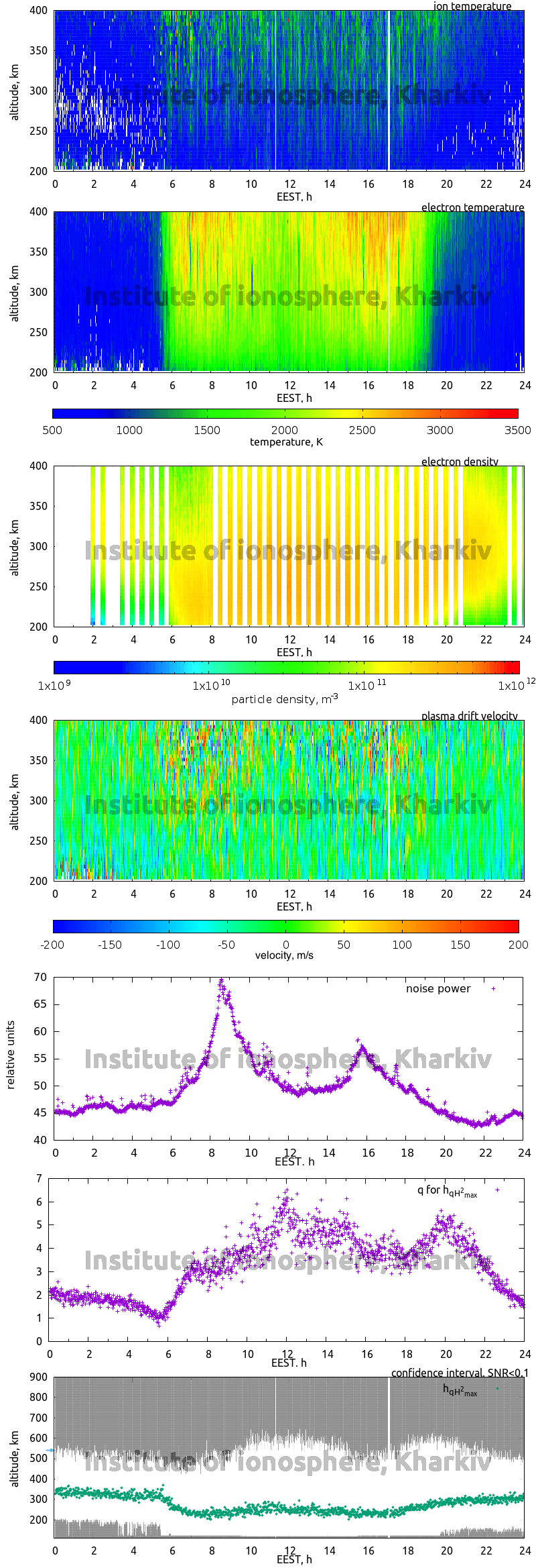 Data for 2006-04-03