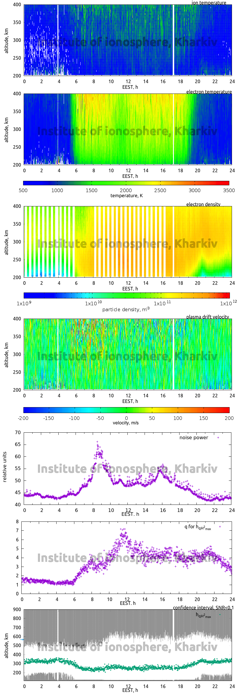 Data for 2006-04-04