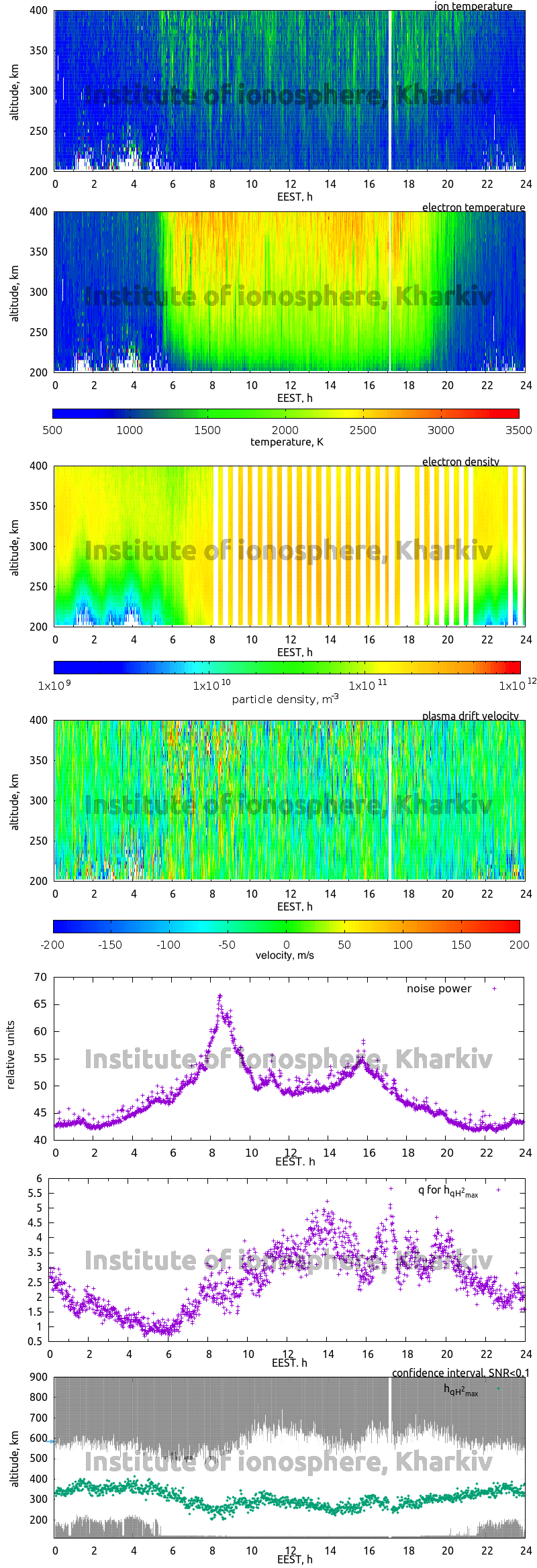 Data for 2006-04-05