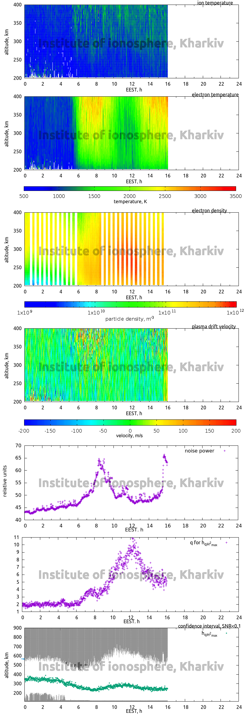 Data for 2006-04-06