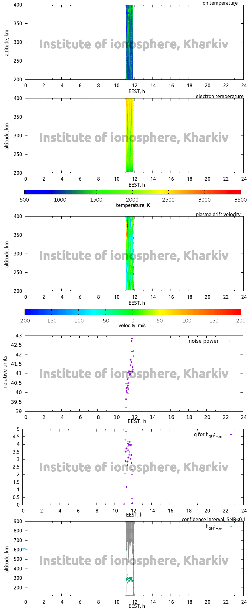 Data for 2006-05-12