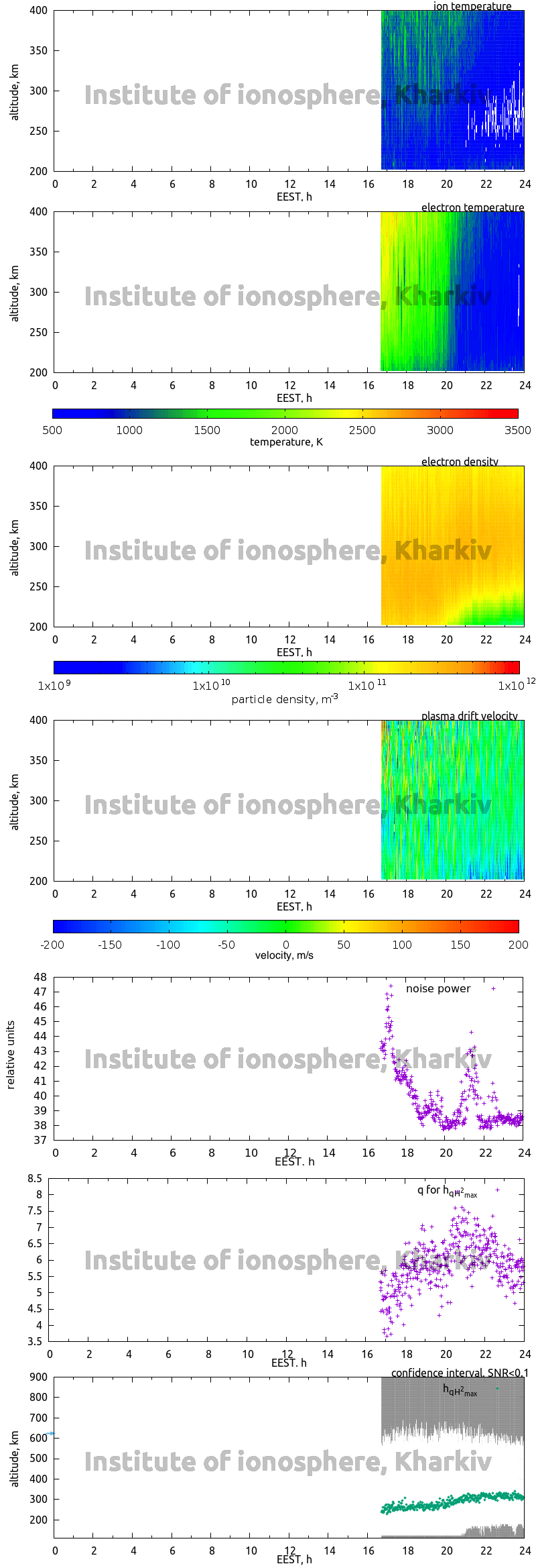 Data for 2006-05-15