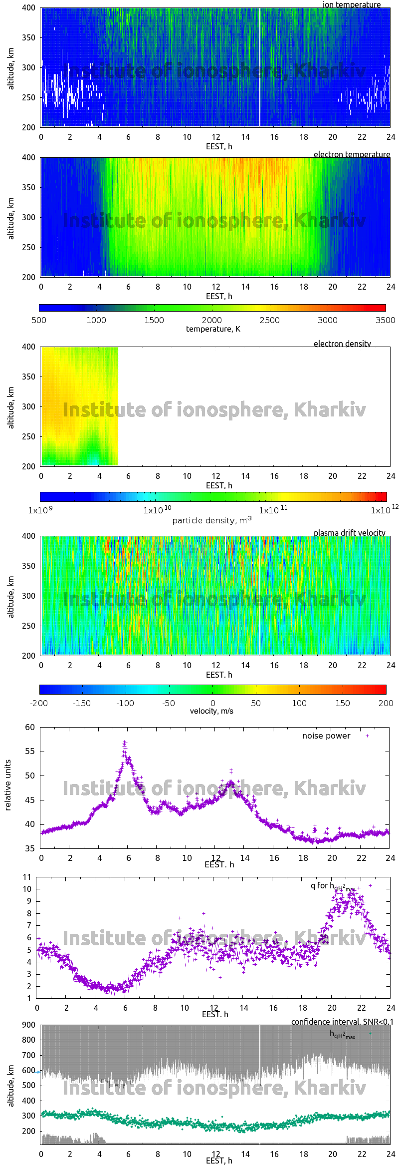 Data for 2006-05-16