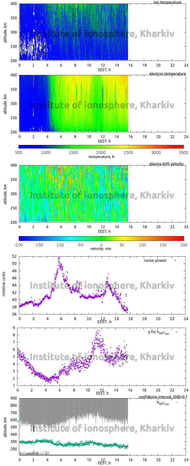 Data for 2006-05-17