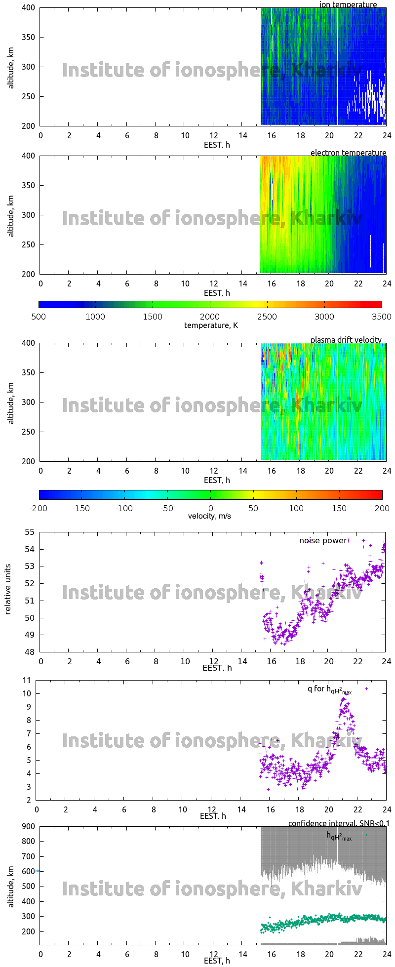 Data for 2006-06-21