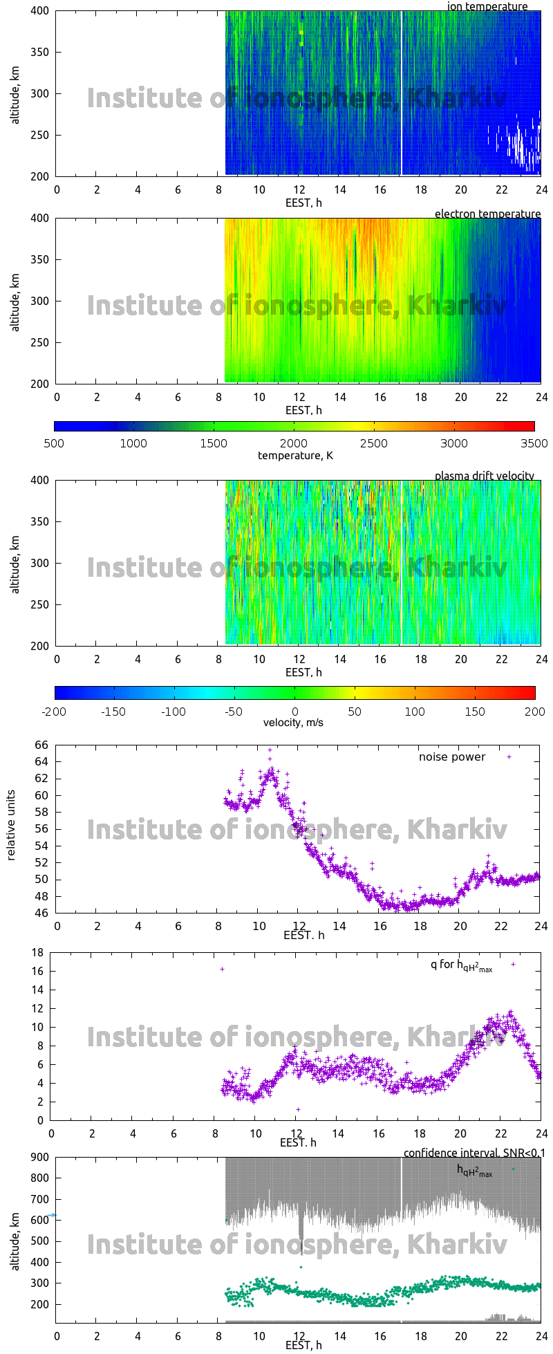 Data for 2006-06-22