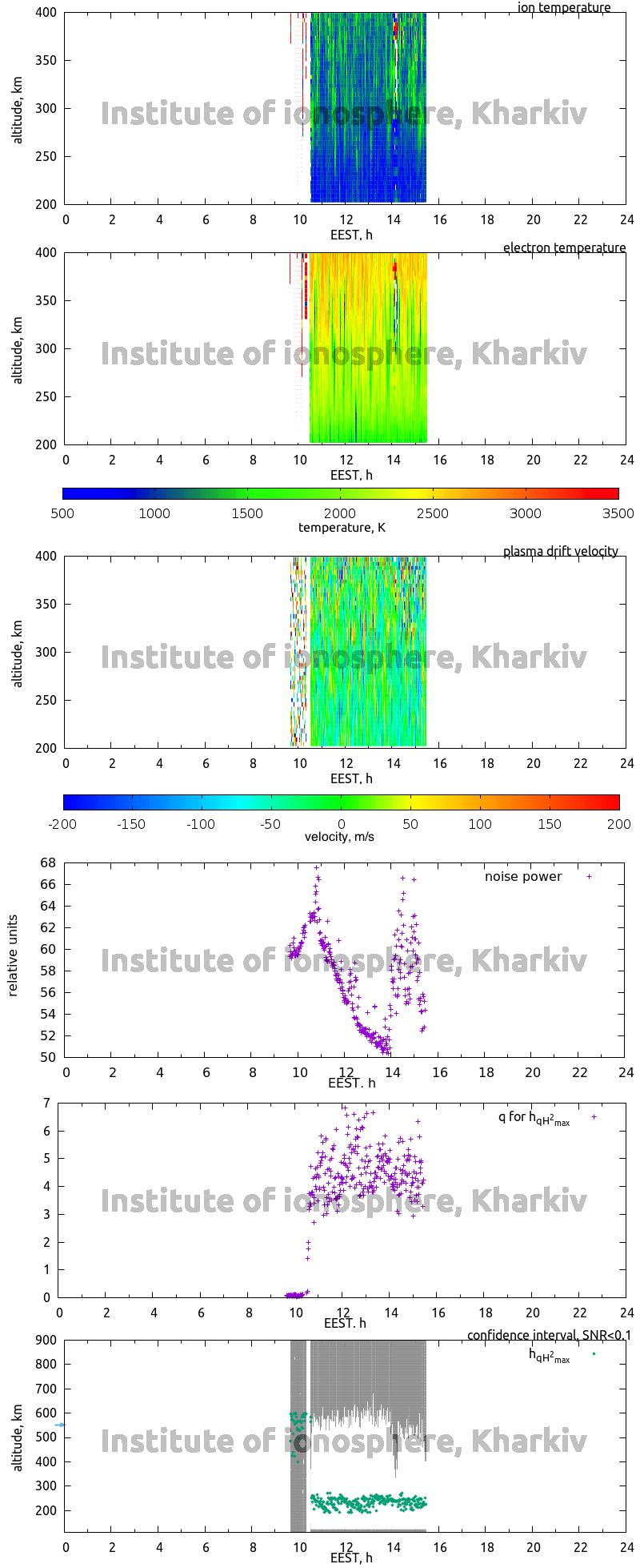 Data for 2006-06-23