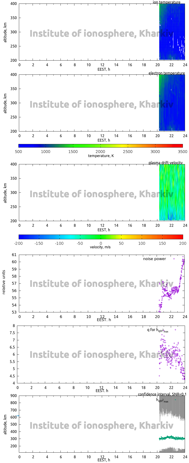 Data for 2006-07-01