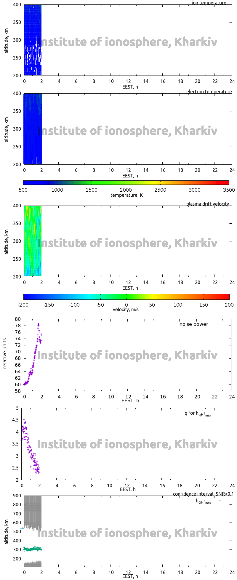 Data for 2006-07-02