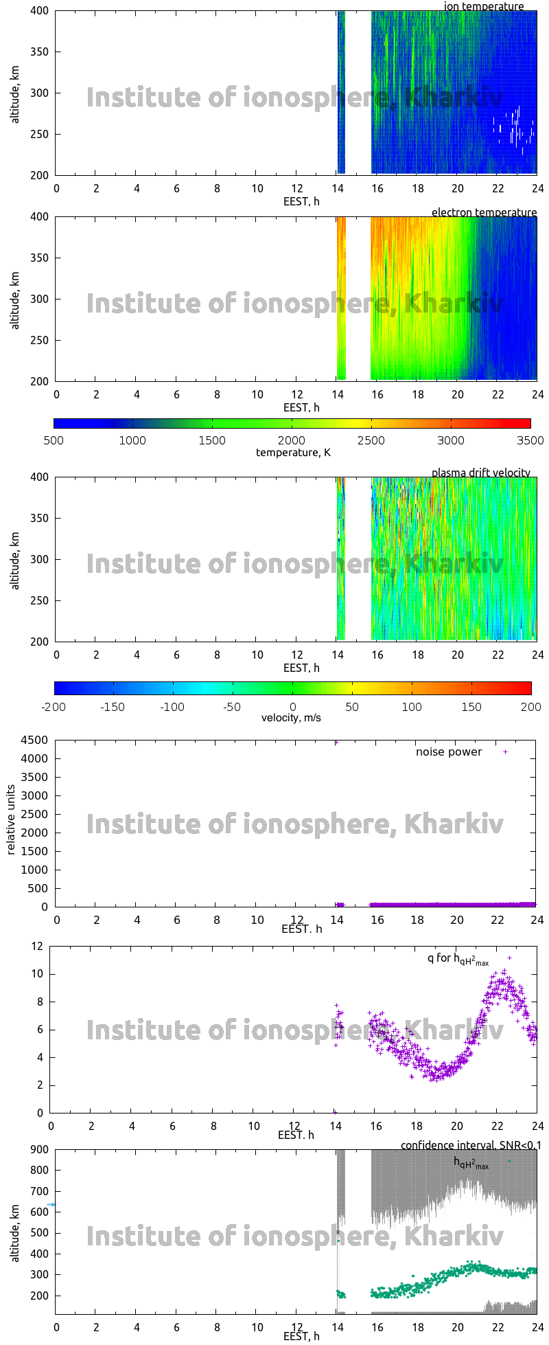 Data for 2006-07-11