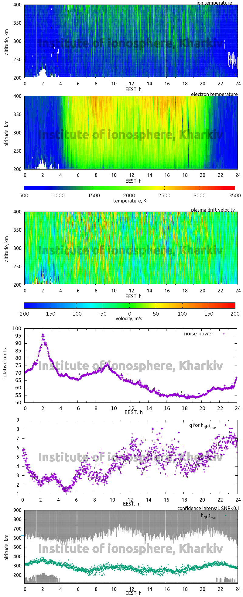 Data for 2006-07-12