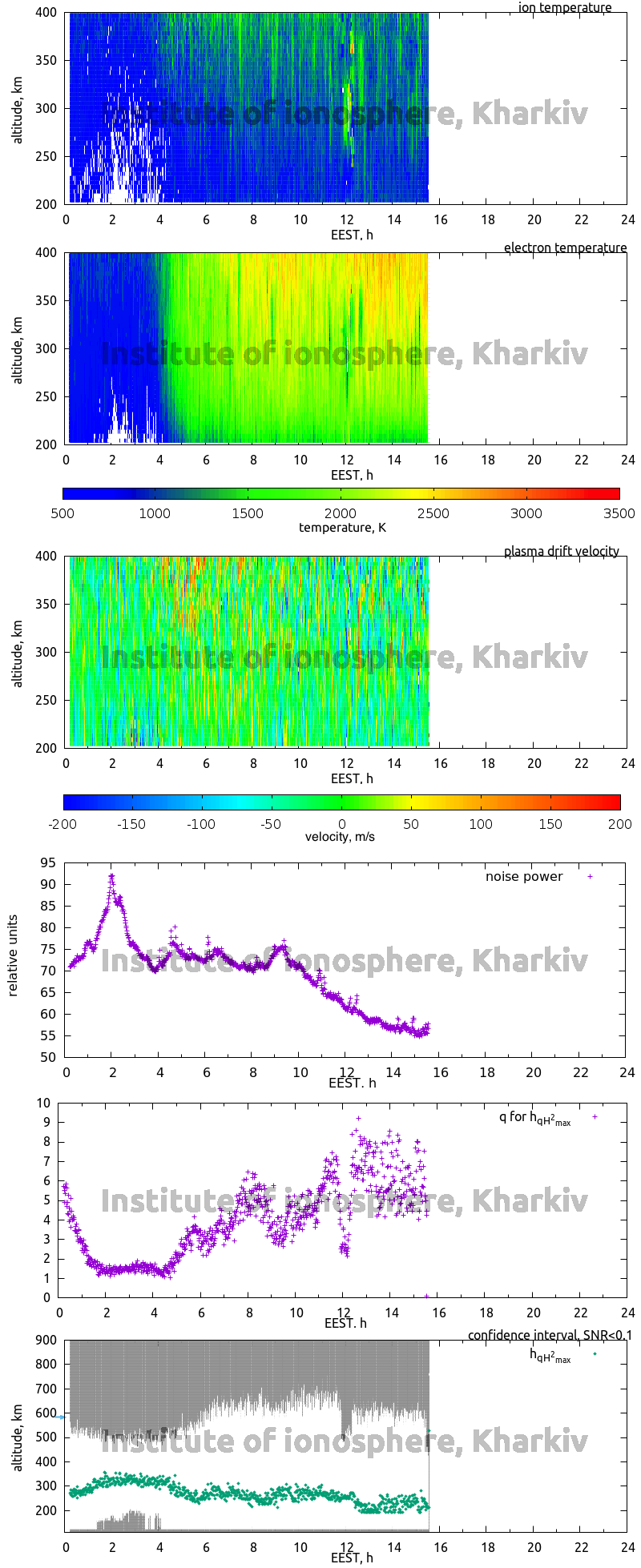 Data for 2006-07-13