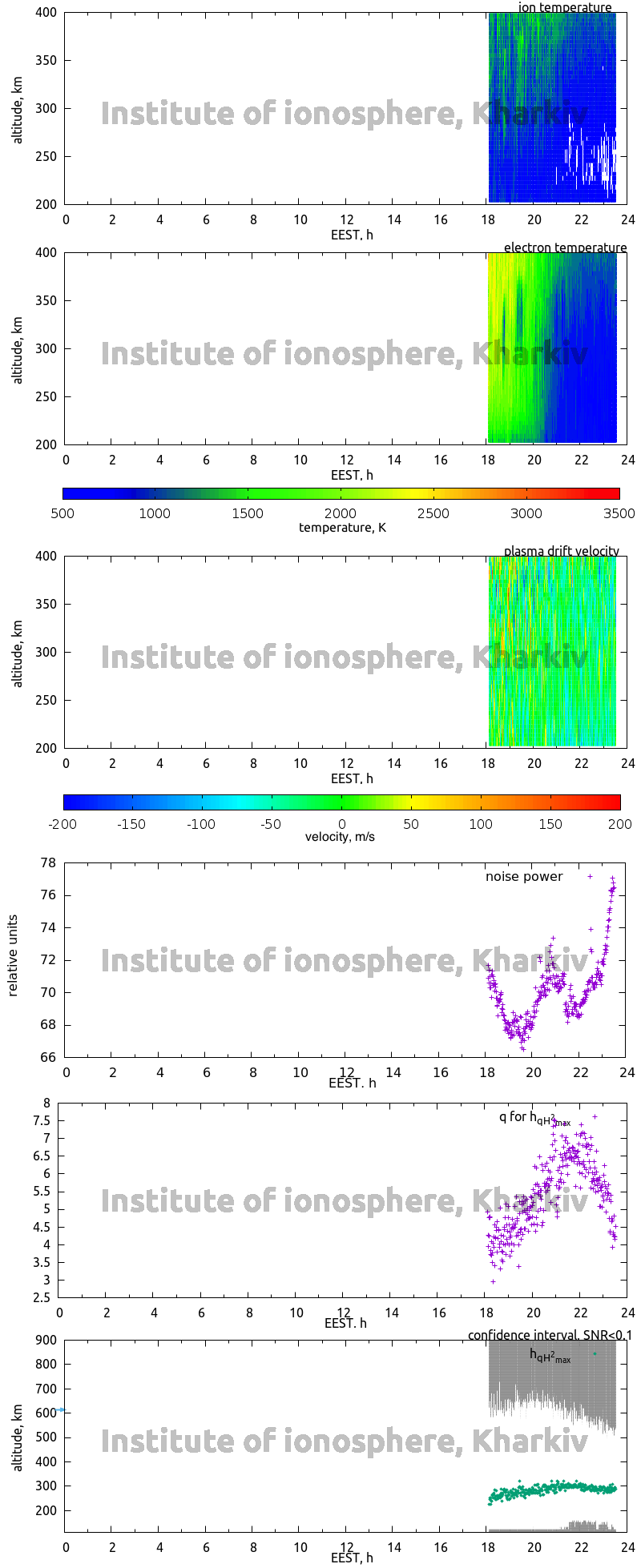 Data for 2006-07-17