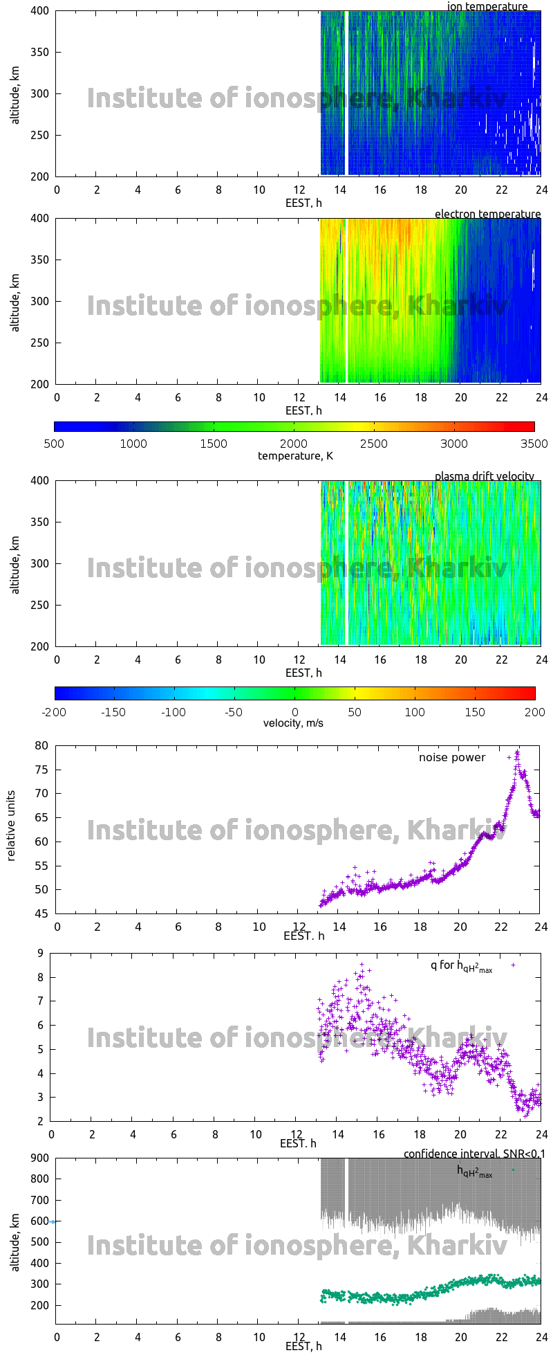 Data for 2006-08-28