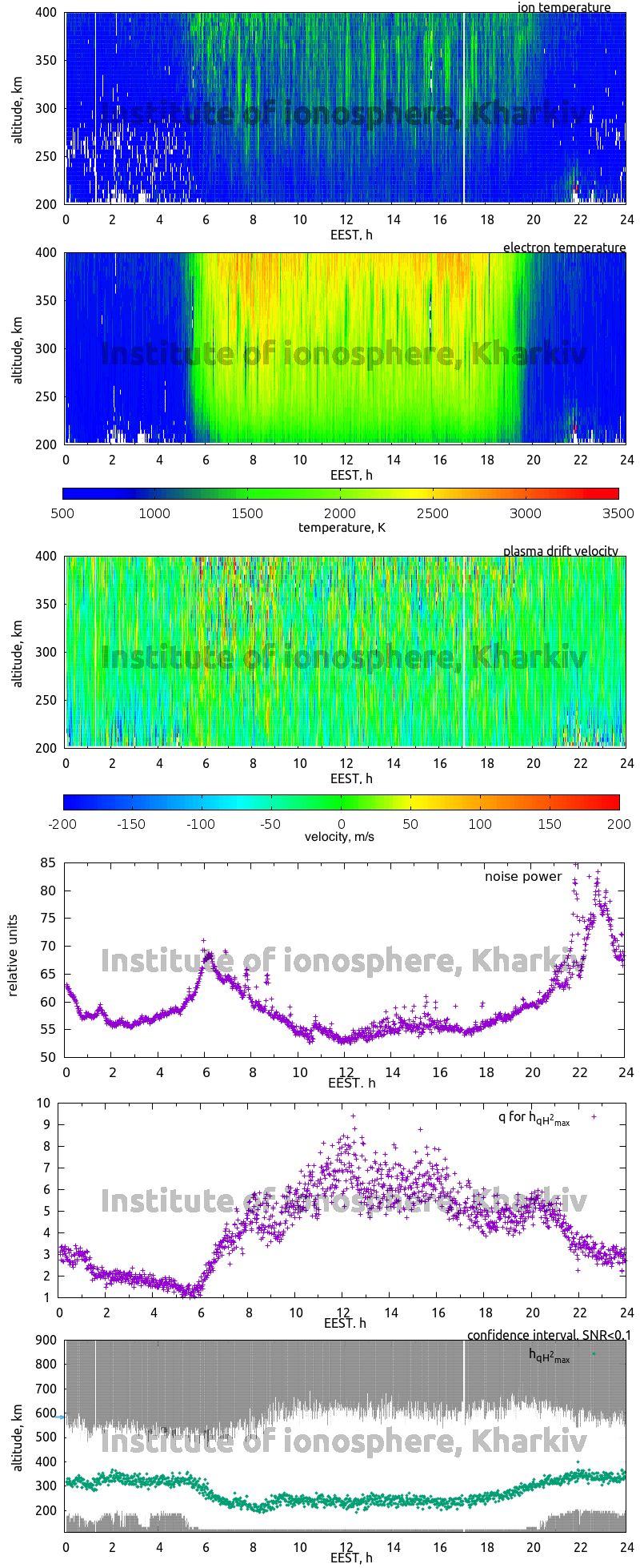 Data for 2006-08-29