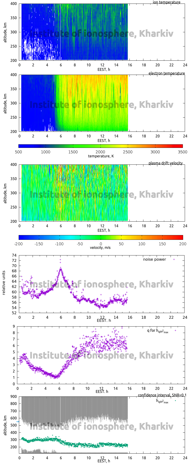 Data for 2006-08-30