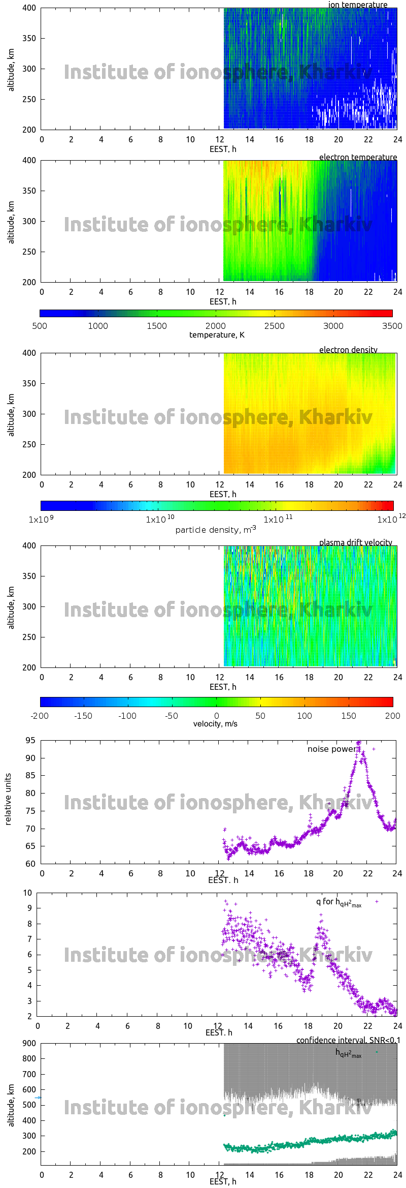 Data for 2006-09-20