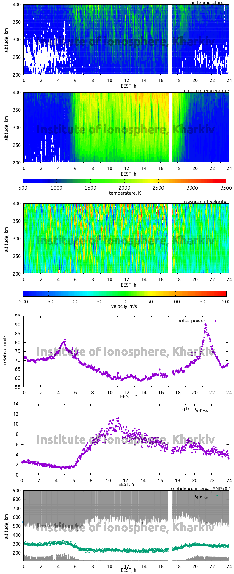 Data for 2006-09-21