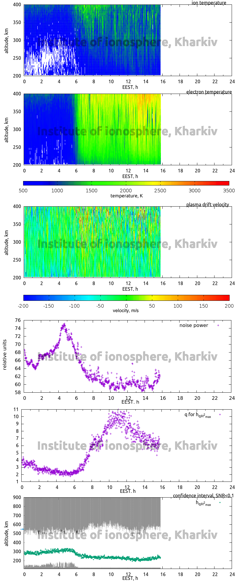 Data for 2006-09-22