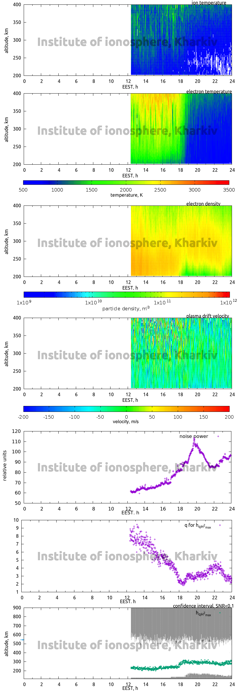 Data for 2006-10-16