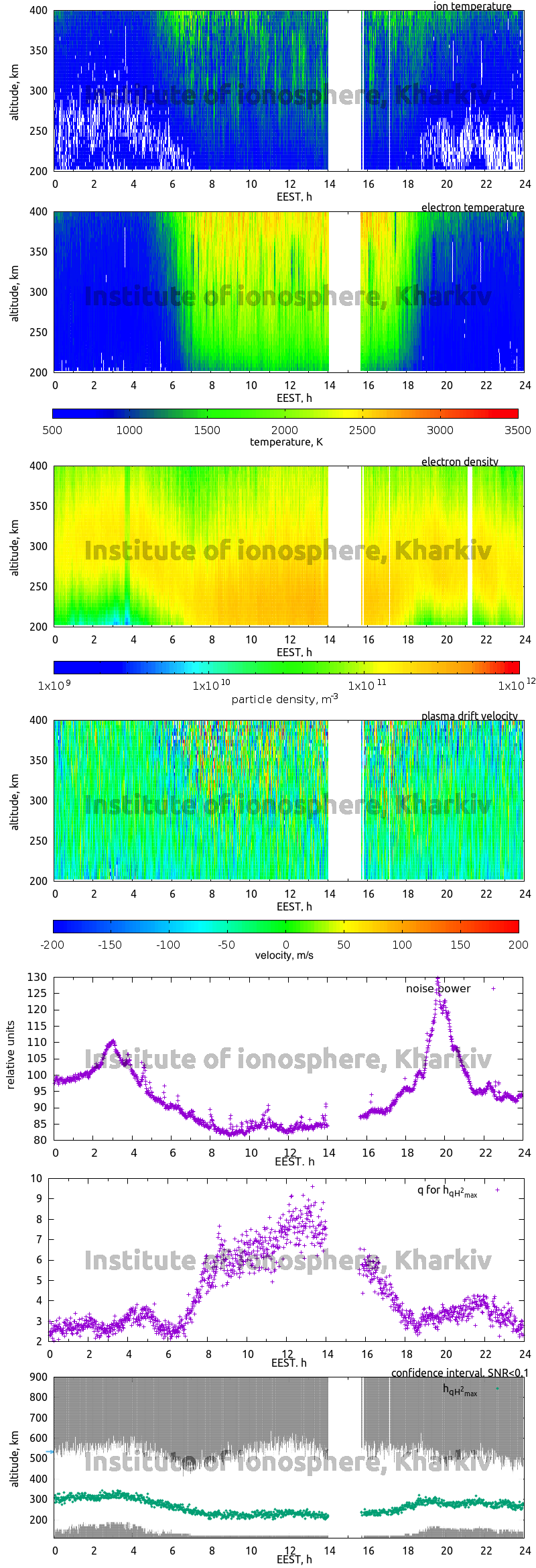 Data for 2006-10-17