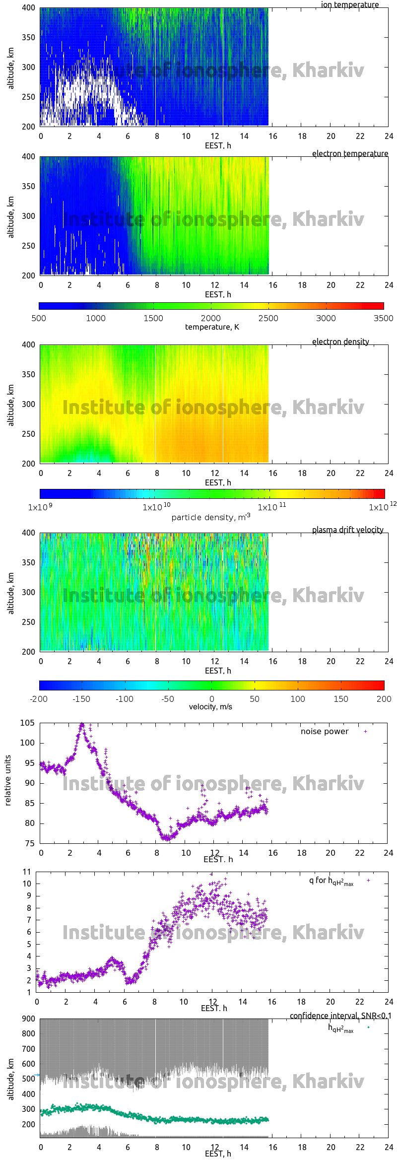 Data for 2006-10-18