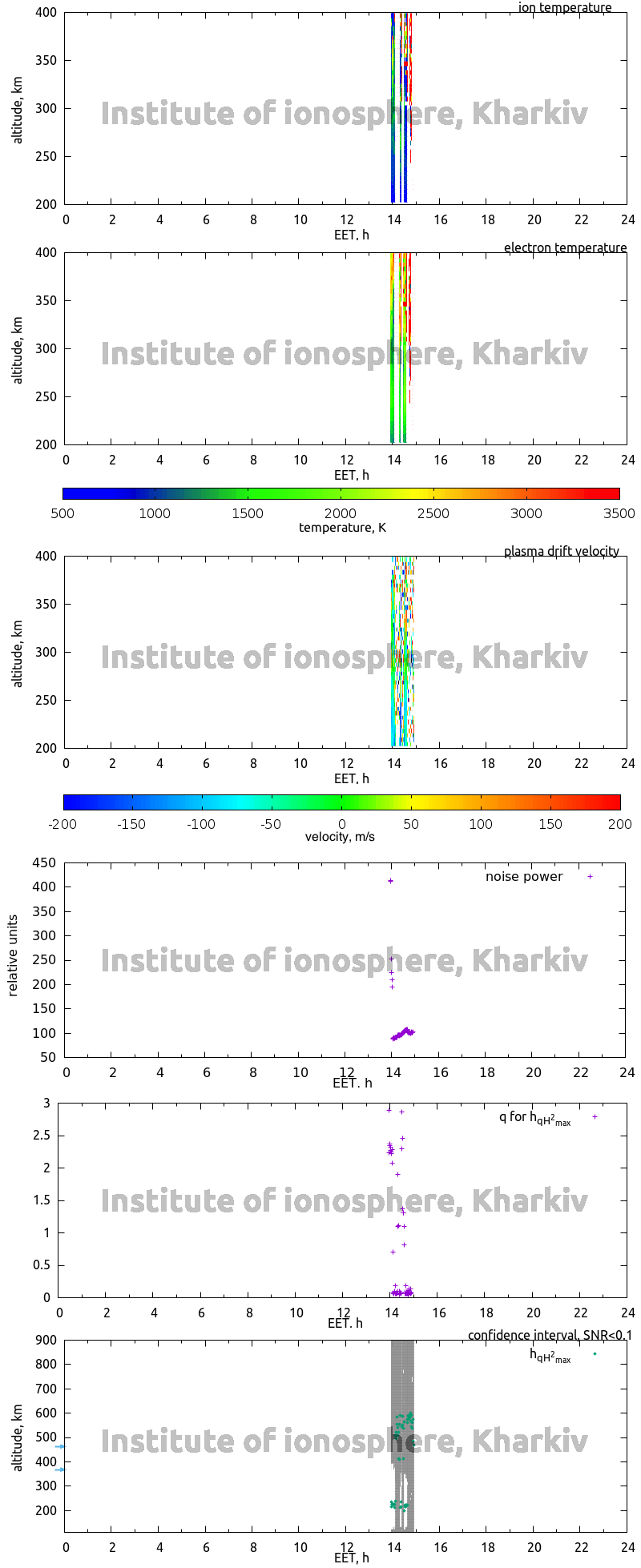 Data for 2006-12-18