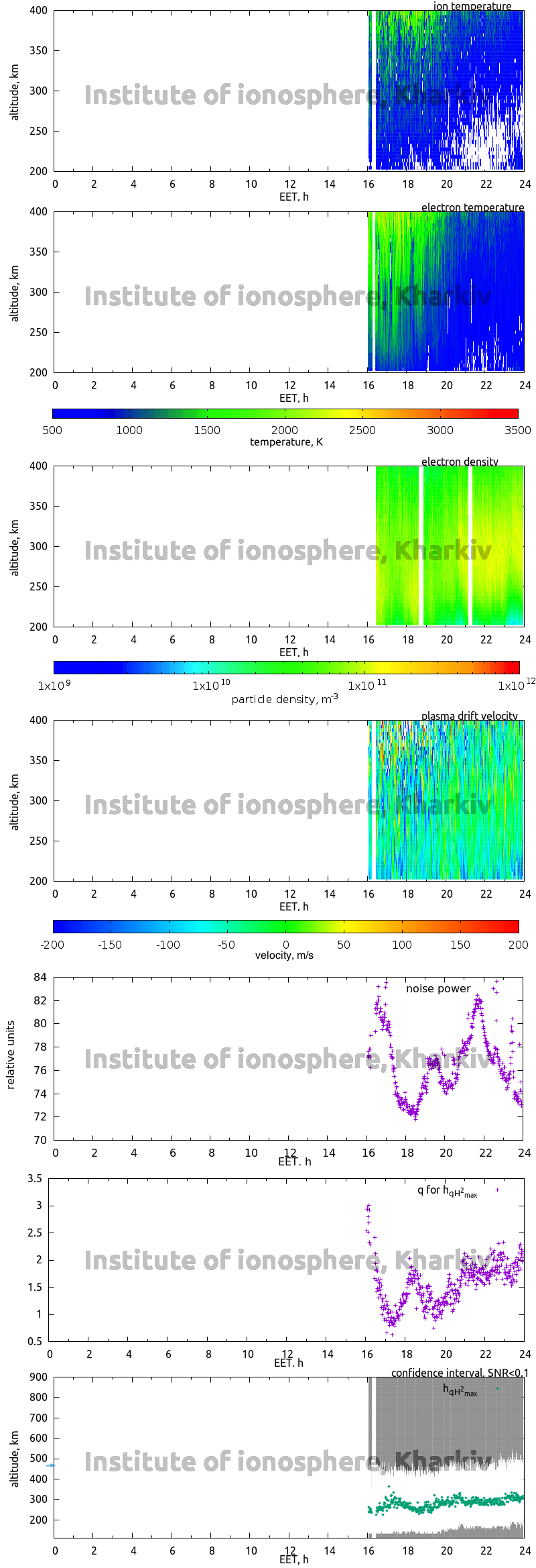 Data for 2006-12-19