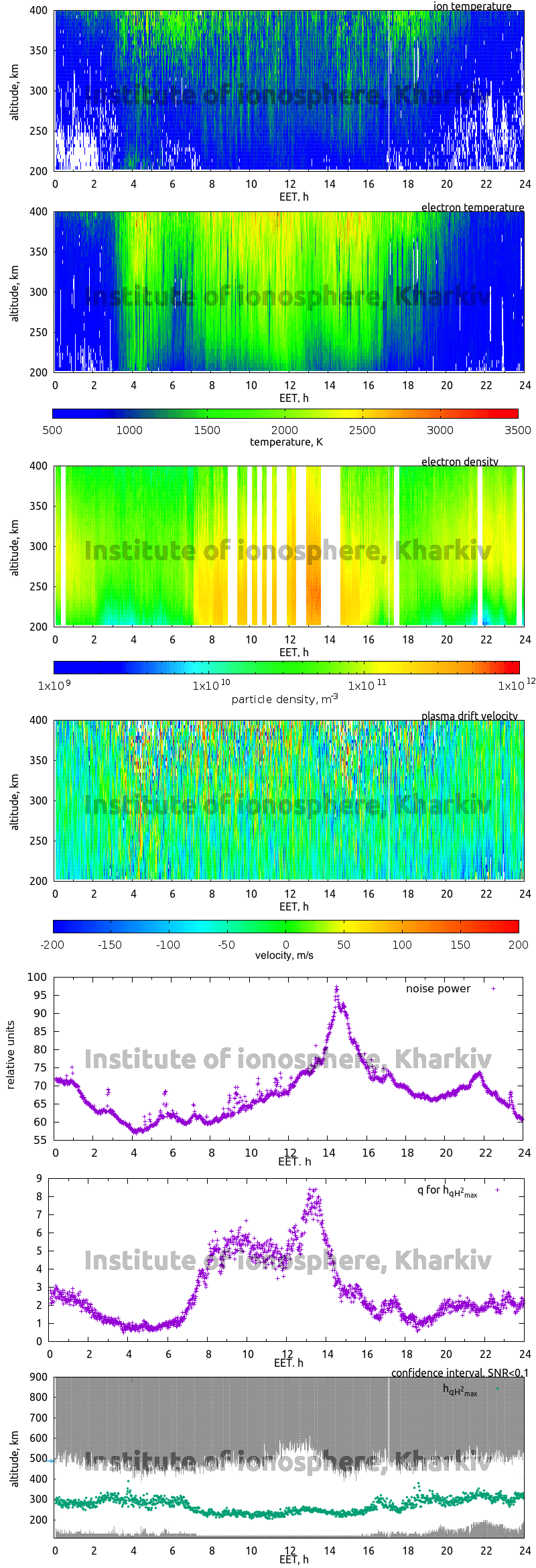 Data for 2006-12-20