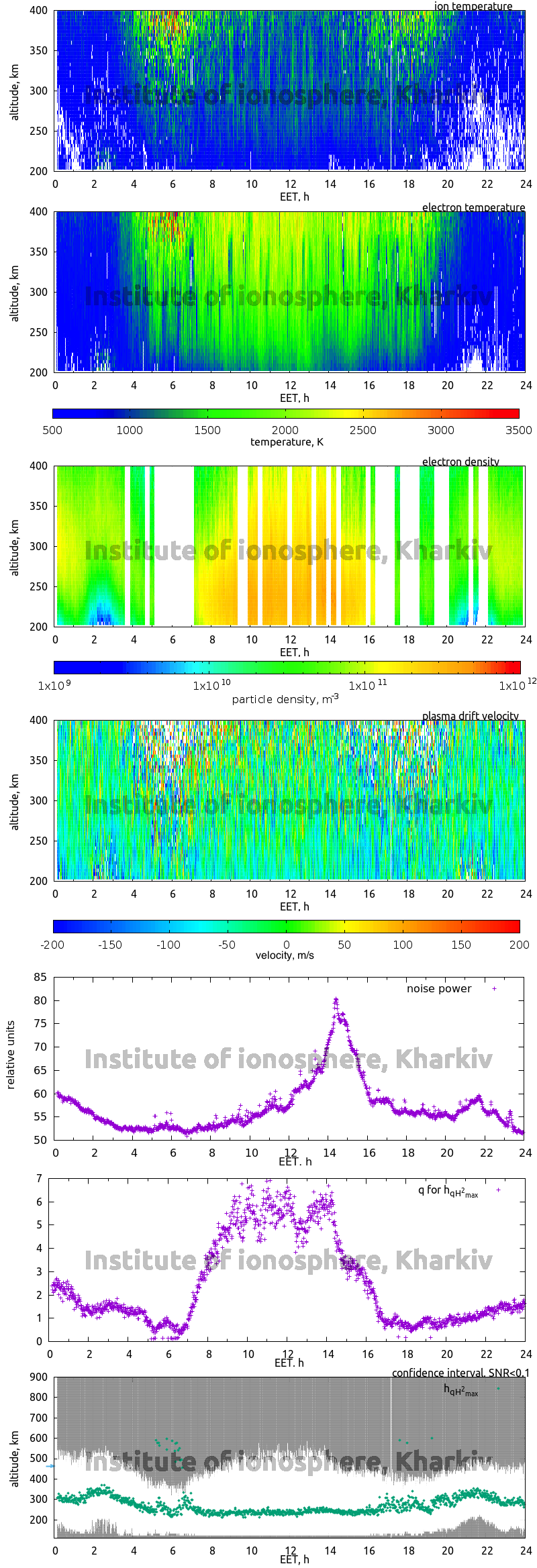 Data for 2006-12-21