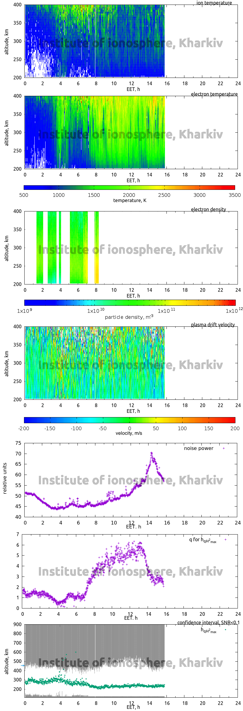 Data for 2006-12-22