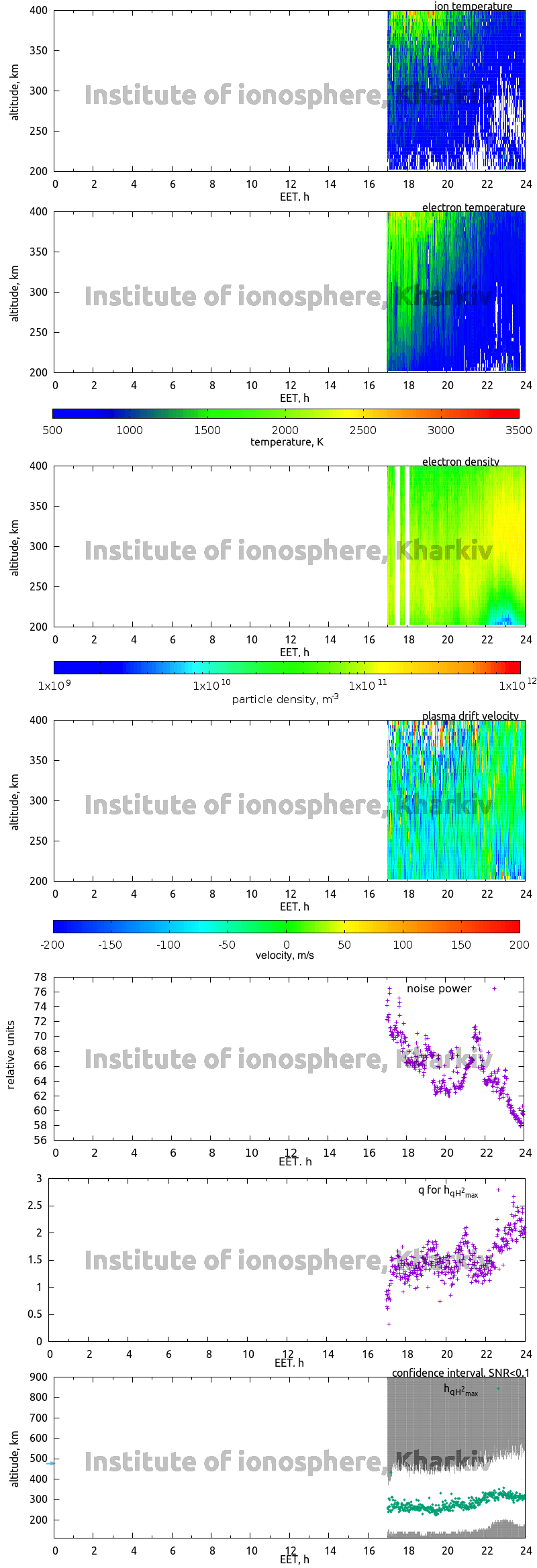 Data for 2006-12-25