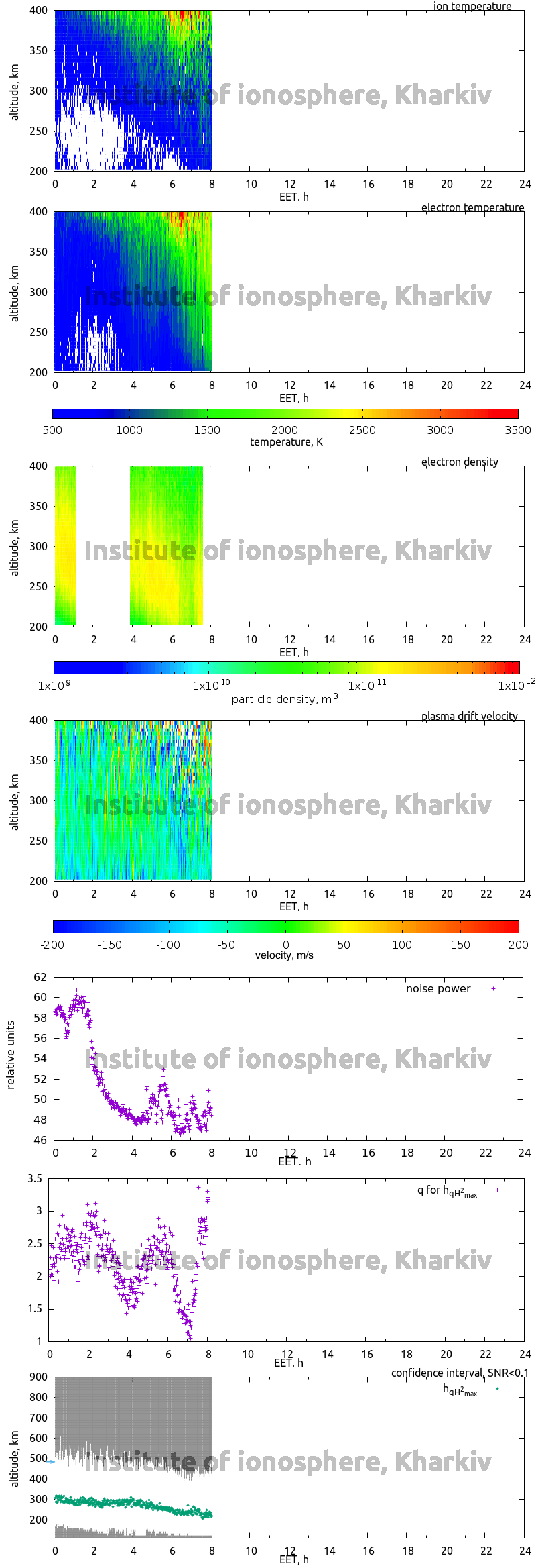 Data for 2006-12-26