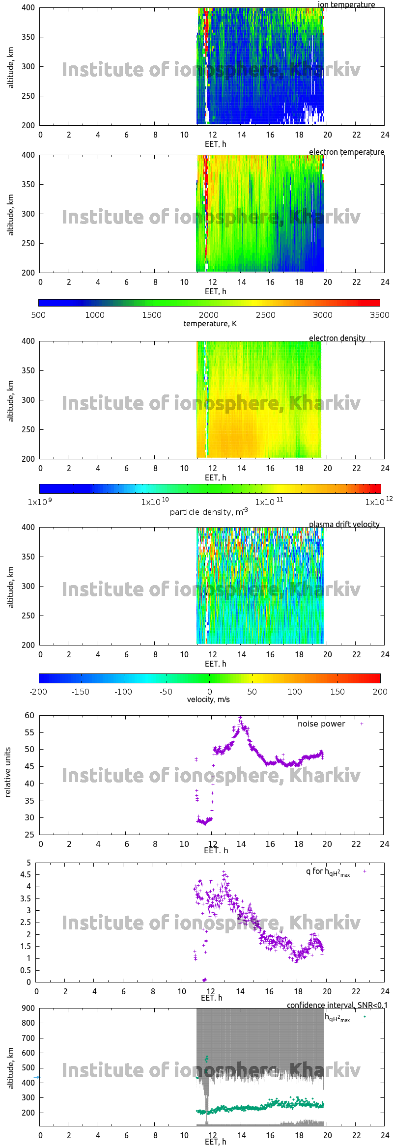 Data for 2006-12-27