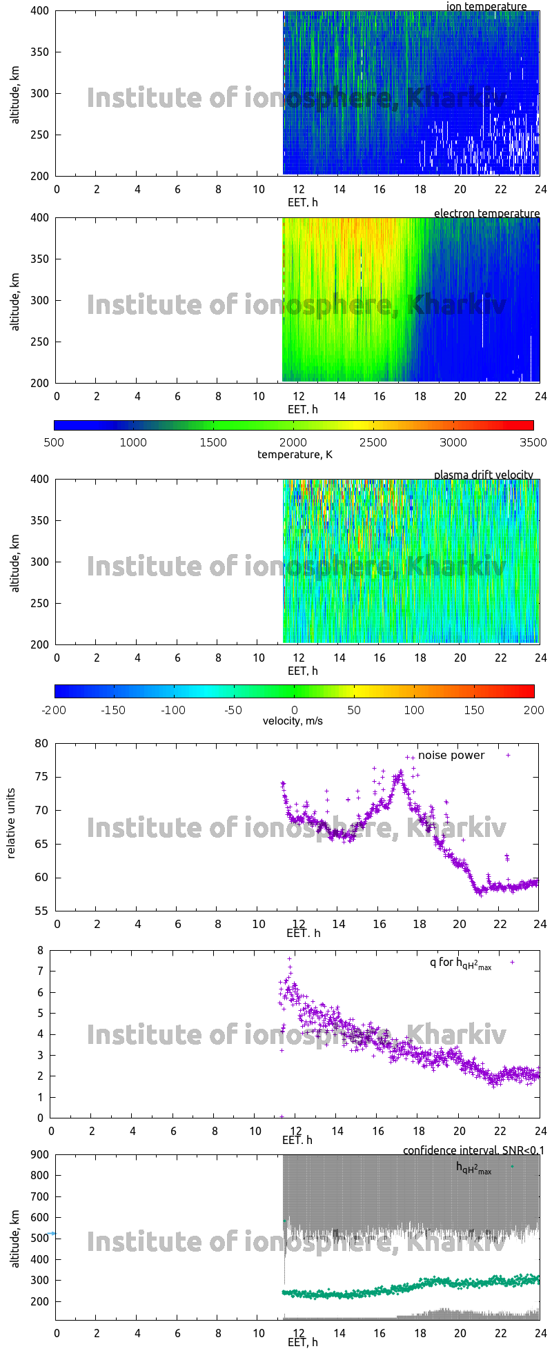 Data for 2007-03-01