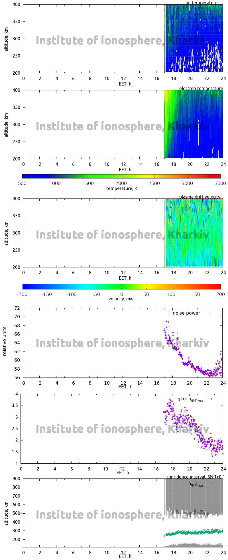 Data for 2007-03-02