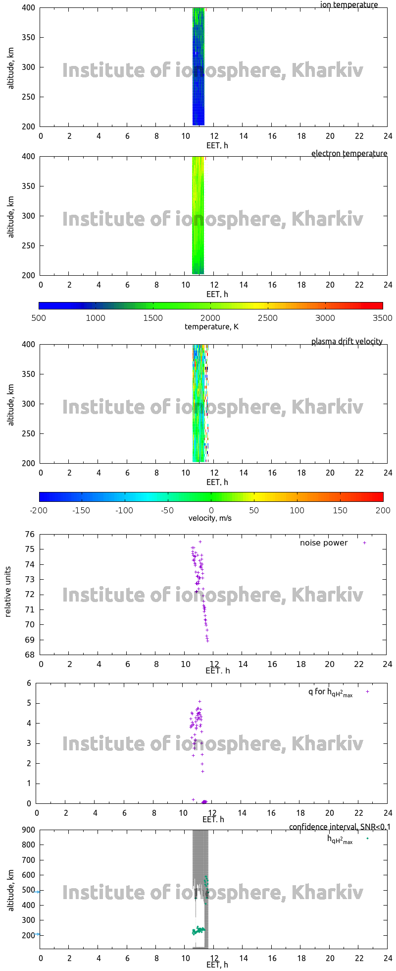 Data for 2007-03-19