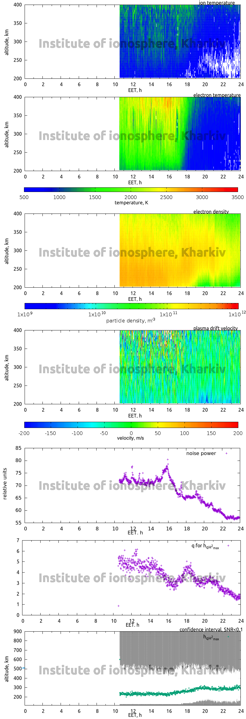 Data for 2007-03-20