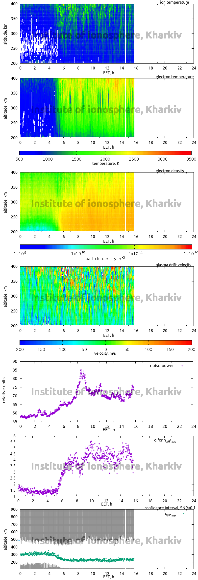 Data for 2007-03-21